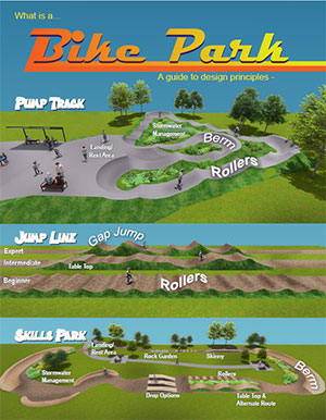 bike park graphic illustrating pump tracks, skill parks, and jump lines